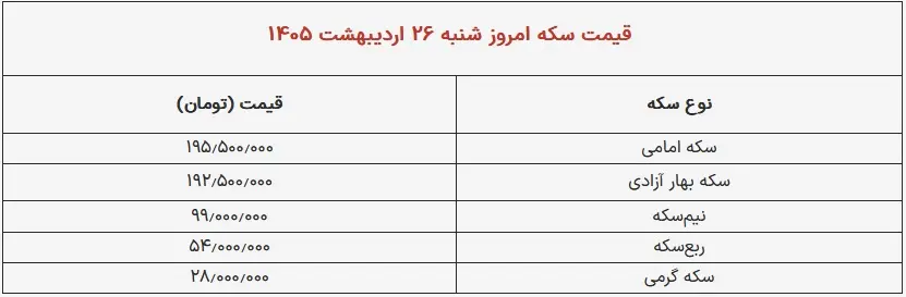 سکه