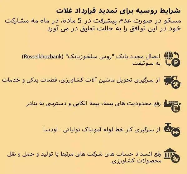 پرونده ویژه | شروط پنجگانه روسیه برای تمدید توافق غلات