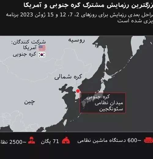 بزرگترین رزمایش مشترک کره جنوبی و آمریکا