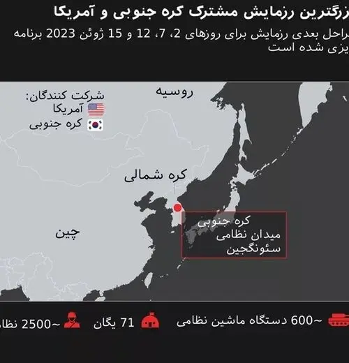 بزرگترین رزمایش مشترک کره جنوبی و آمریکا
