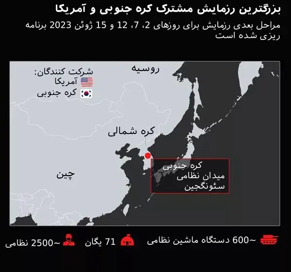 بزرگترین رزمایش مشترک کره جنوبی و آمریکا