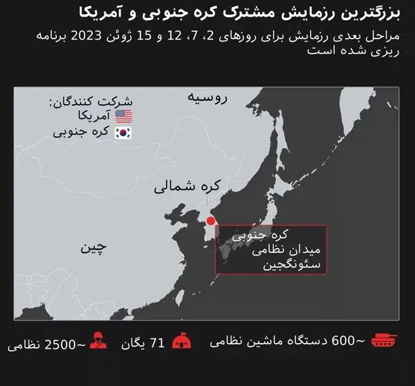 بزرگترین رزمایش مشترک کره جنوبی و آمریکا
