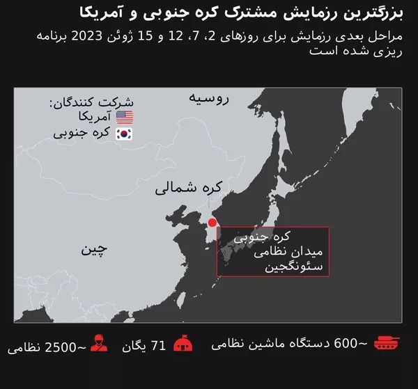 بزرگترین رزمایش مشترک کره جنوبی و آمریکا