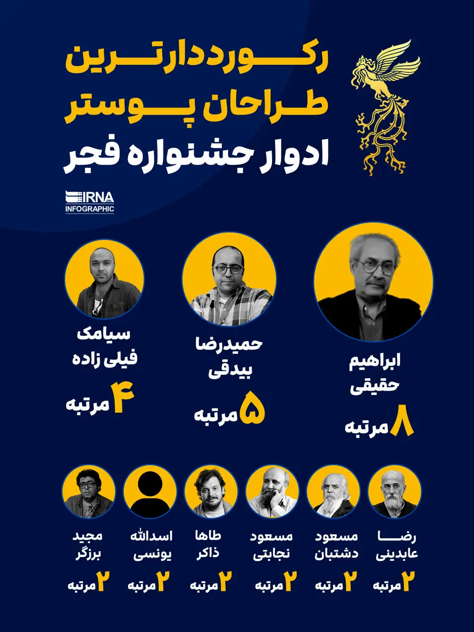 رکورد طراحی پوستر جشنواره فجر در دست کیست؟ 