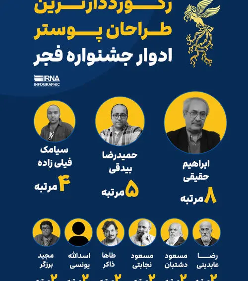 رکورد طراحی پوستر جشنواره فجر در دست کیست؟ 