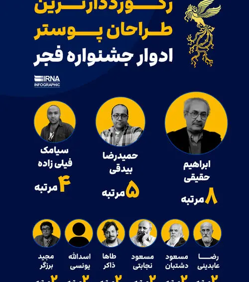 رکورد طراحی پوستر جشنواره فجر در دست کیست؟ 