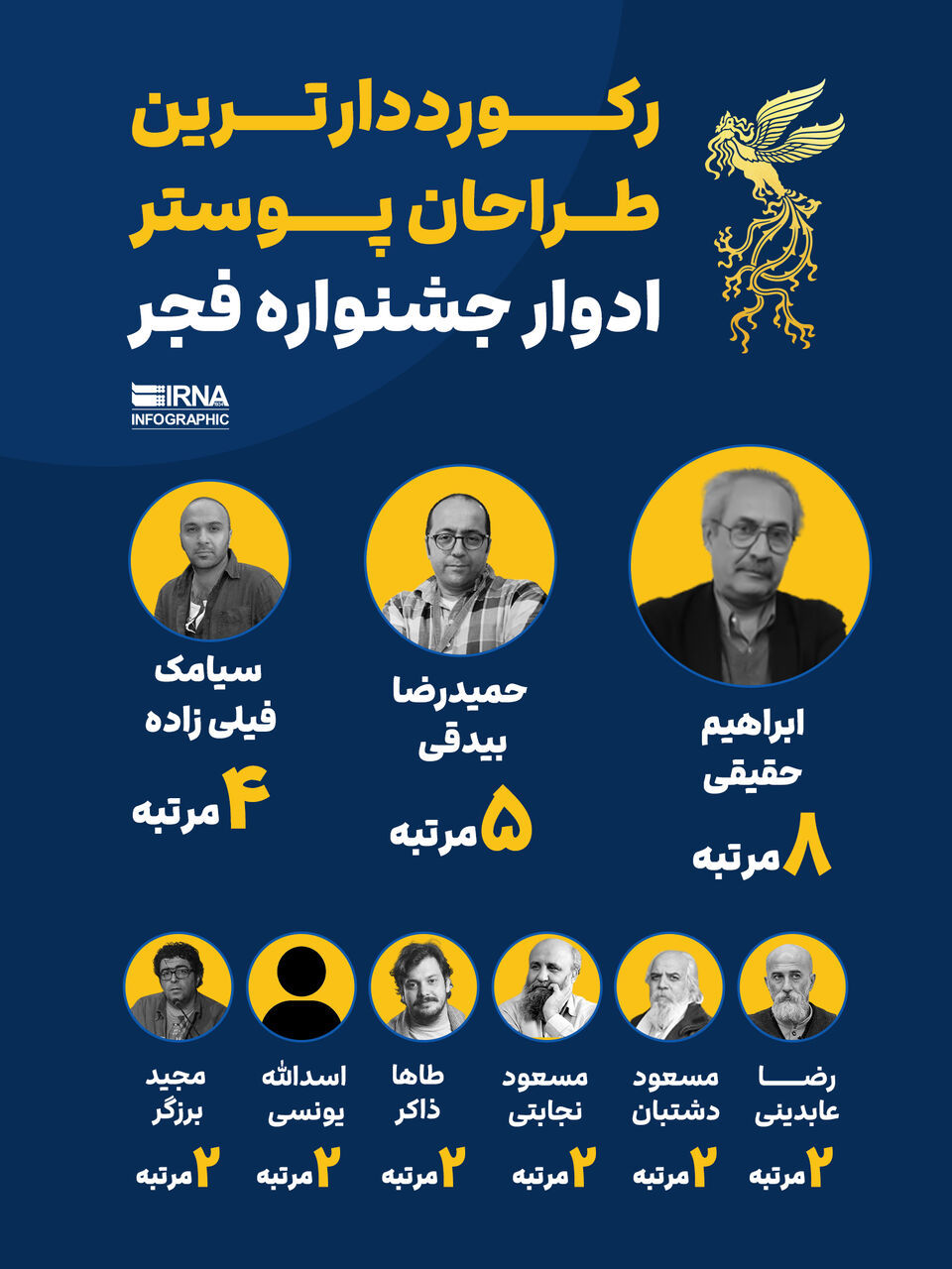 رکورد طراحی پوستر جشنواره فجر در دست کیست؟ 